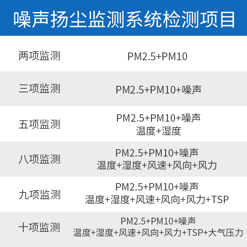 扬尘监测仪,扬尘在线检测仪