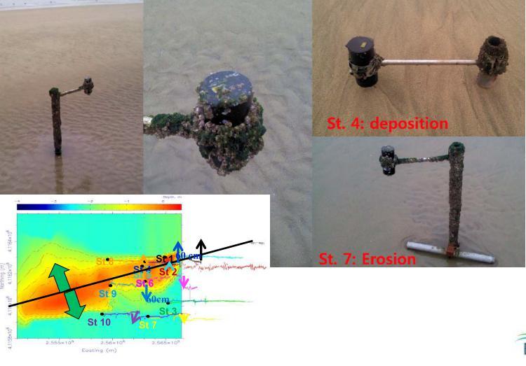 潮滩侵蚀淤积自动测量仪|自容式高度计