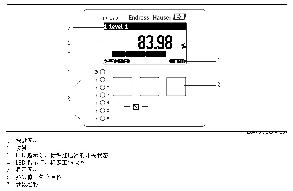 超声波液位变送器FMU90-R11CA111AA3A德国E+H