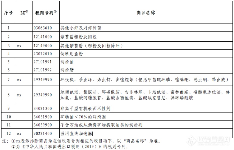 第一批对美加征关税商品第一次排除清单一.png