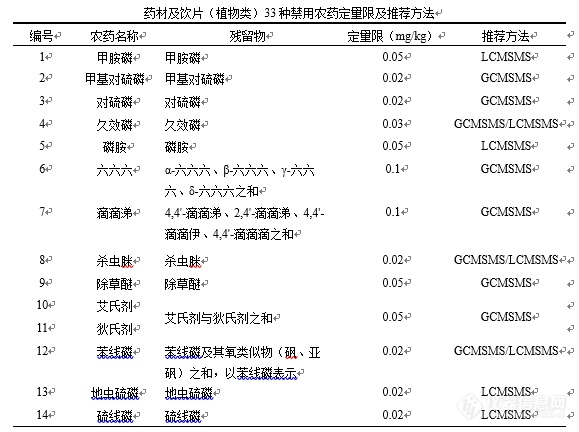 中药材检测推新规，岛津应对药典公示提前知