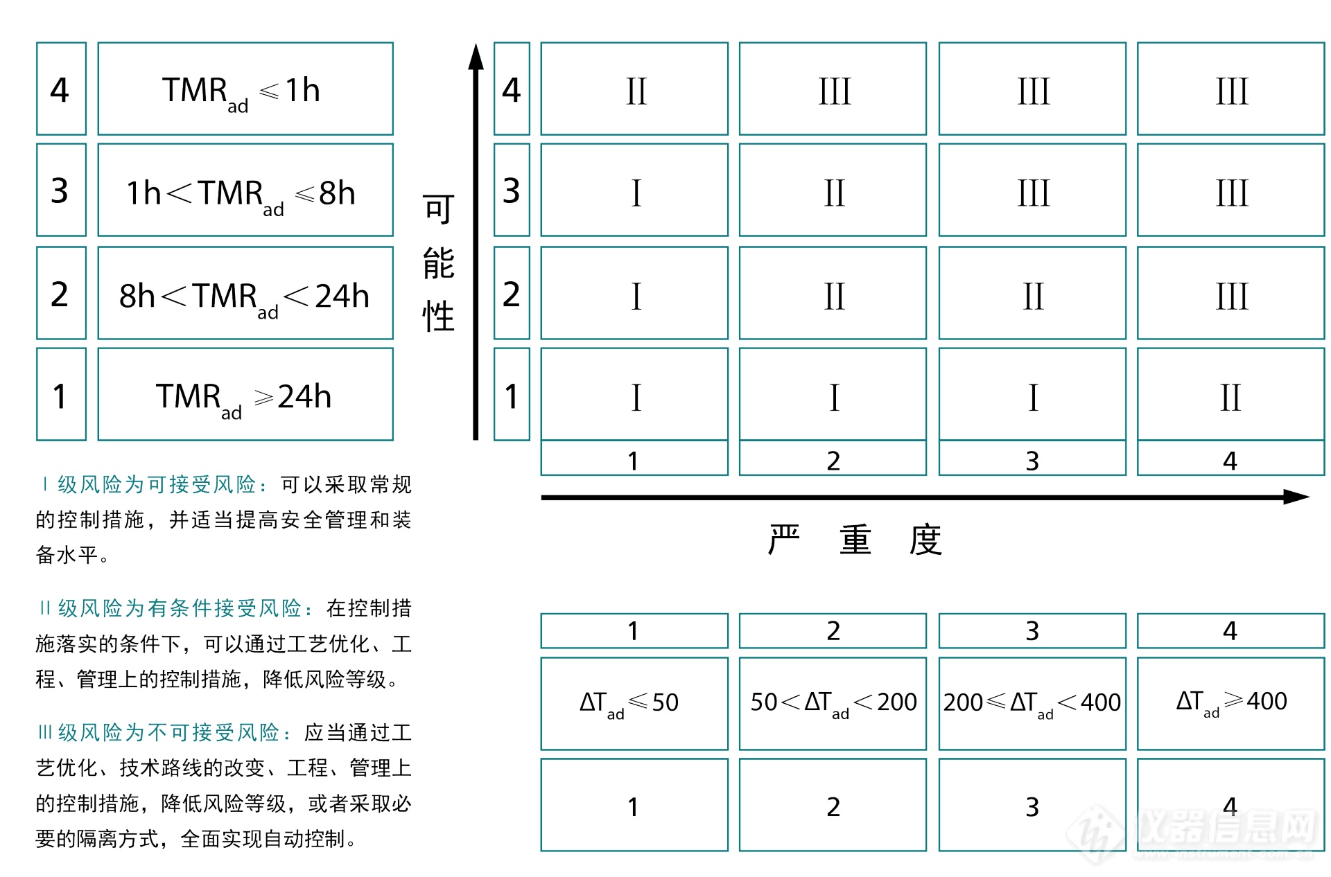 风险评估表-01.png