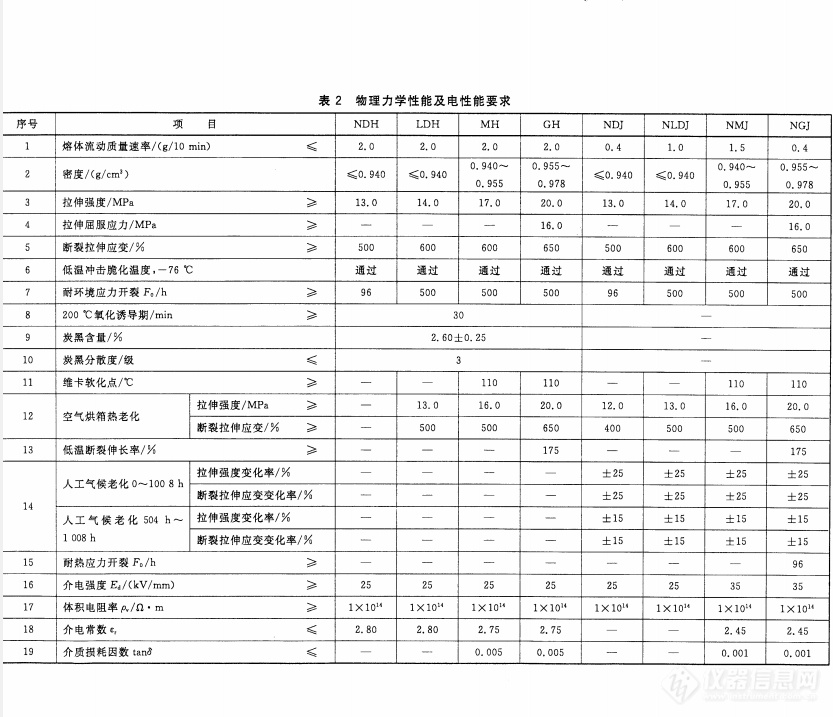 电线电缆测试标准