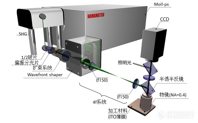 【超全解析】用于智能制造的滨松激光解决方案