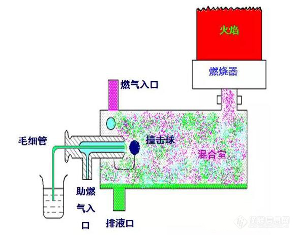 火焰原子化器.jpg