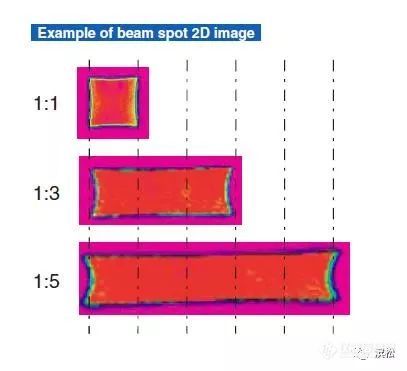 【超全解析】用于智能制造的滨松激光解决方案