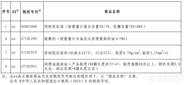 第一批对美加征关税商品第一次排除清单二.png