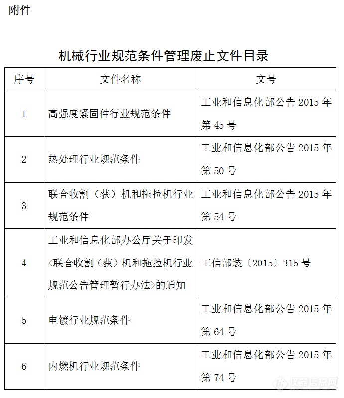 工信部公告：6个机械行业规范条件管理废止