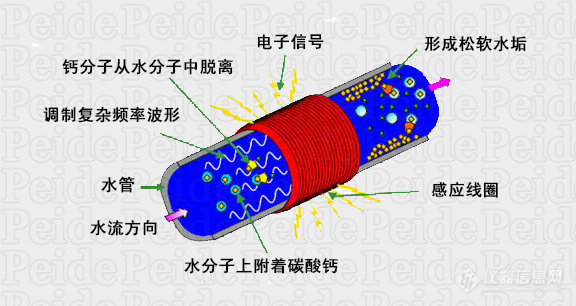 广谱感应电子水处理器1.jpg