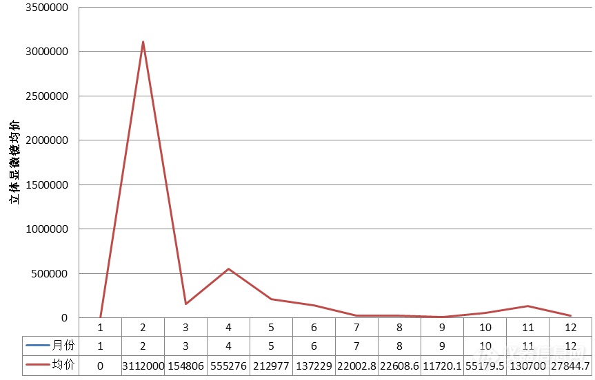 25%加税引美显微镜断崖式降级 中国自损亦近半！e.png