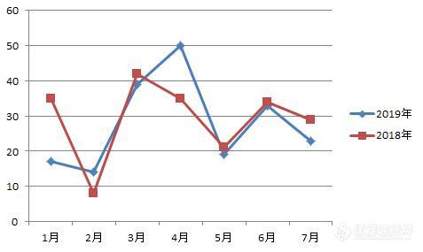 美高端试验机在华崩塌 加税战重构进出口格局