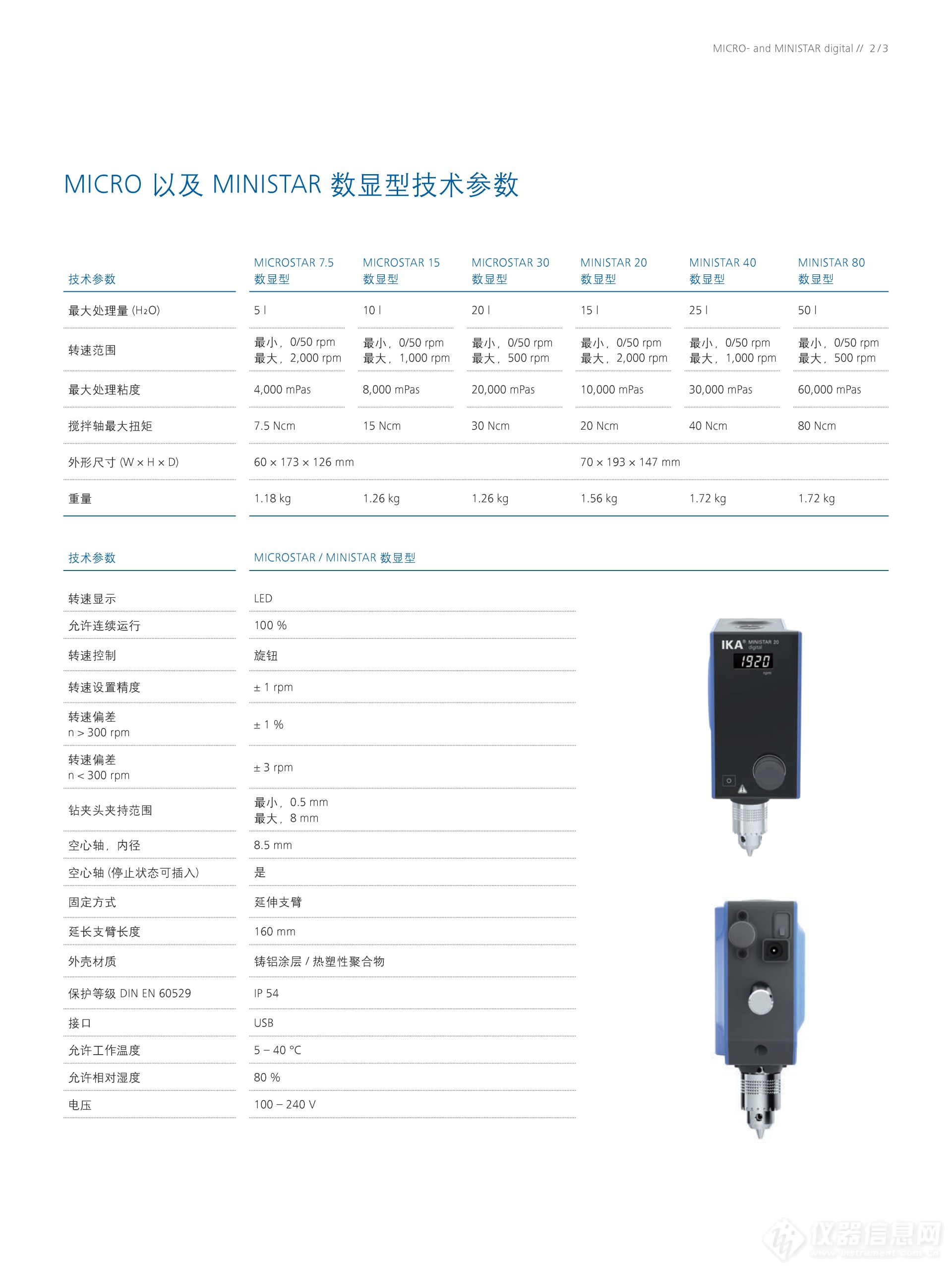 20181017_MicroMinistar digital_Flyer_IWG_CN_websingle_页面_3.png