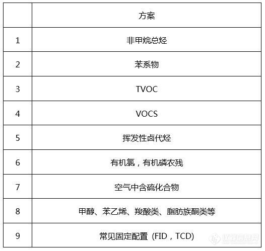 天美全面开启赛里安气相租赁业务