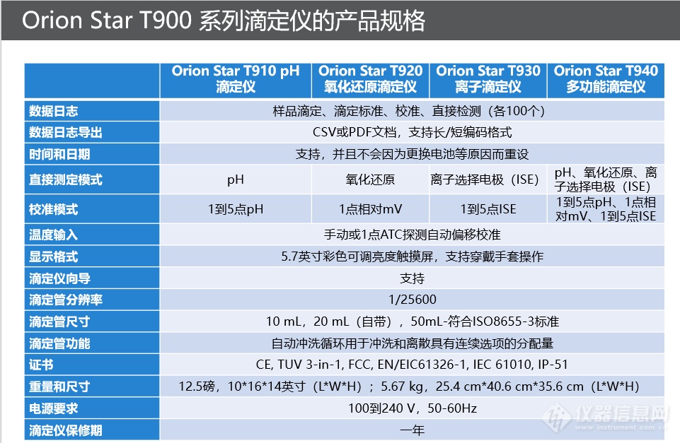 电位滴定参数规格.png