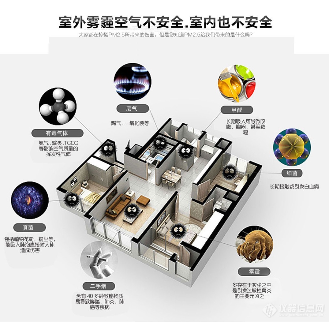 新风除湿机取风有道