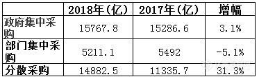 政府采购2.jpg