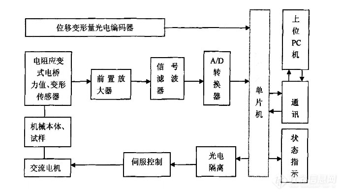 拉力试验机系统结构.jpg