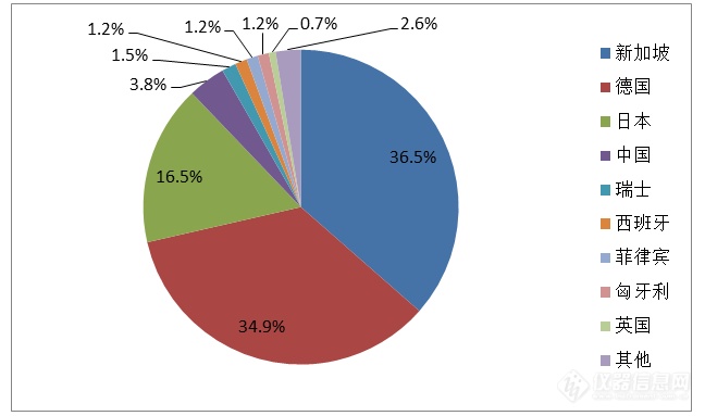 25%加税引美显微镜断崖式降级 中国自损亦近半！