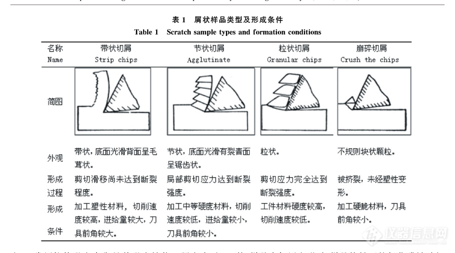 瑞绅葆产品应用文章发表在《冶金分析》