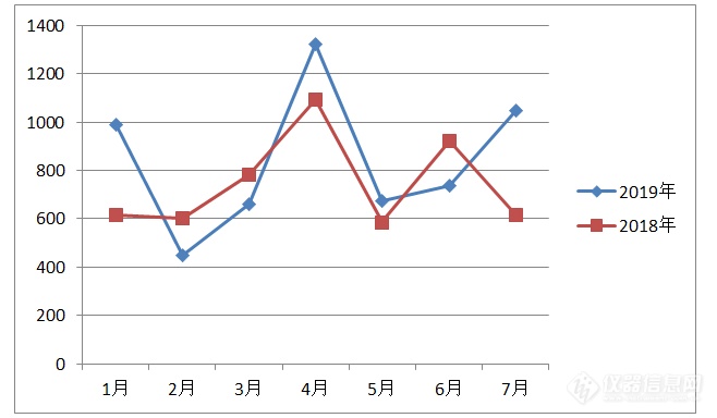 25%加税引美显微镜断崖式降级 中国自损亦近半！