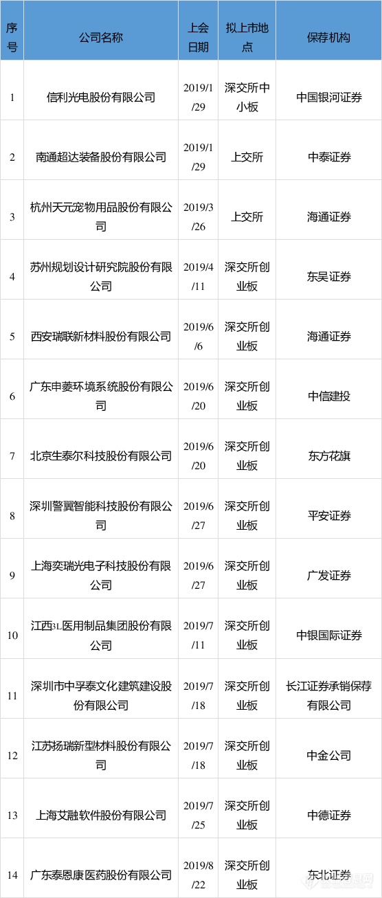 钢研纳克过会获批：今年IPO第75家 检测机构第2家