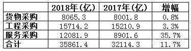 政府采购1.jpg