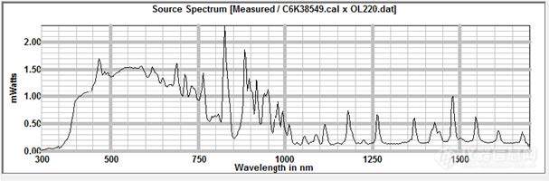 Sciencetech集中器脉冲太阳能模拟器.jpg