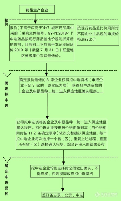 采购流程图 green.png