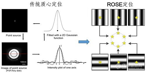 徐涛院士组与科学研究平台研发团队实现分子尺度分辨率光学成像.jpg