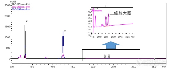 岛津全面应用方案助力“健康中国”