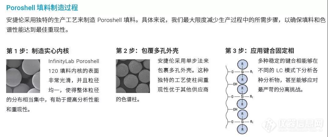 【安捷伦】Poroshell 色谱柱之父妙谈 Poroshell 120 的前世今生