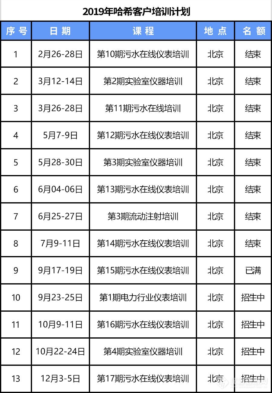 第4期“哈希实验室仪器操作与使用技术培训”开班通知