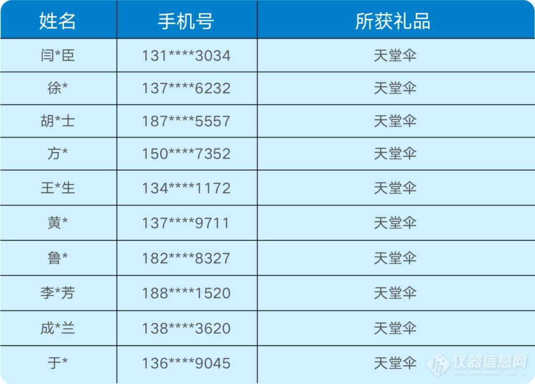 秋日除了贴秋膘，更有氨氮、总氮试剂试用机会等你来拿!