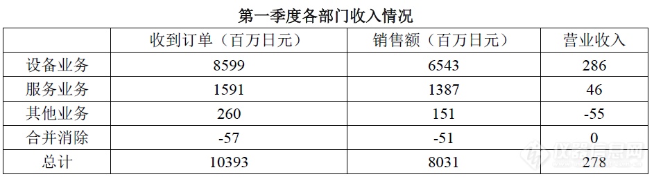 中美之战日企伤，试验箱“大佬”设备订单降两成——爱斯佩克2019Q1财报公布