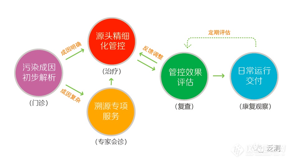 “环境医院”方案首次亮相“中国生态文明建设大讲堂走进江西”