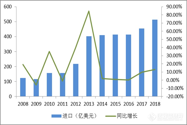 近十年中国科学仪器行业企业规模及运营情况分析