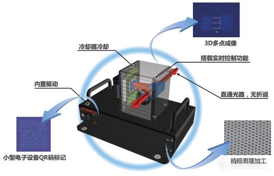 【超全解析】用于智能制造的滨松激光解决方案