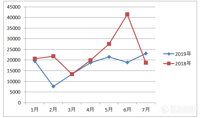 25%加税引美显微镜断崖式降级 中国自损亦近半！