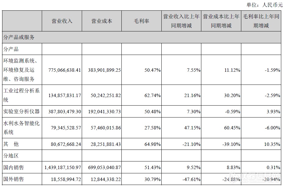 2019上半年聚光营收14.58亿元 同比增8.02%