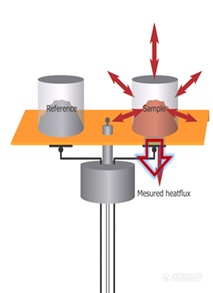 sensys微量热仪5.png
