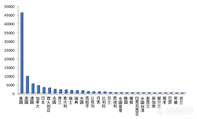 世界前10万科学家排名出炉!1647位中国学者上榜