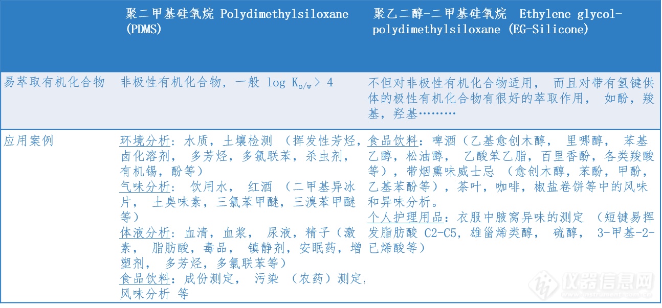 PDMS和EGTwister.png