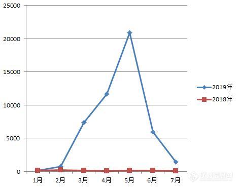 美高端试验机在华崩塌 加税战重构进出口配方c.jpg