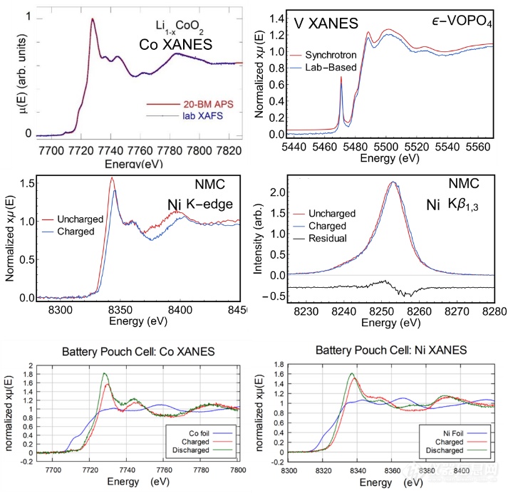 学术前沿 | 全球最新实验室台式XAFS/XES谱仪，助力材料化学领域结构分析与应用