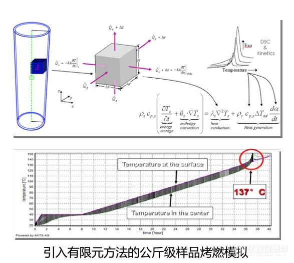 setaram微量热仪8.png