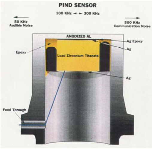 美国SD PIND颗粒碰撞噪声检测仪