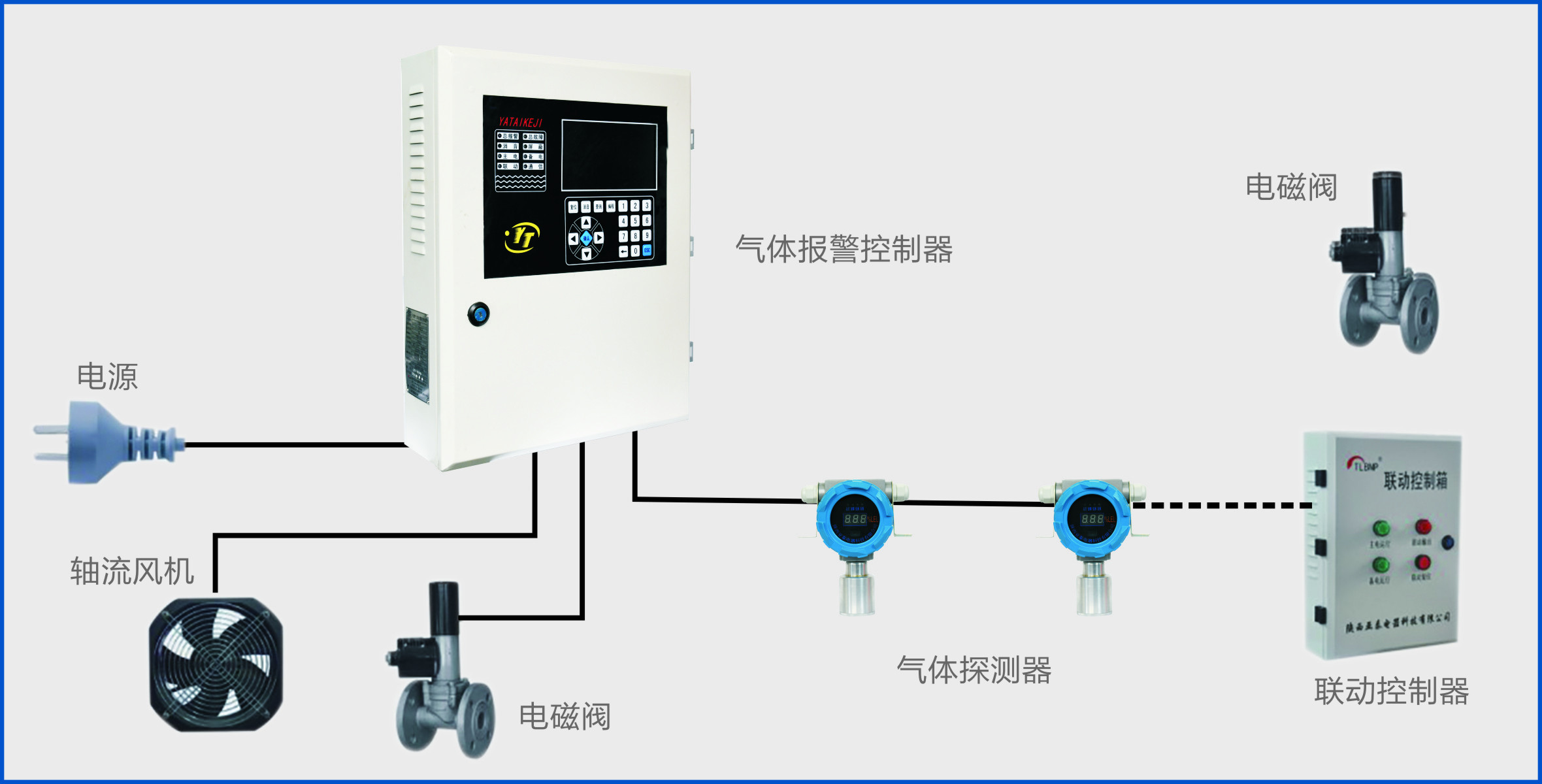 陕西亚泰厂家工业YTRB液晶型气体报警控制器