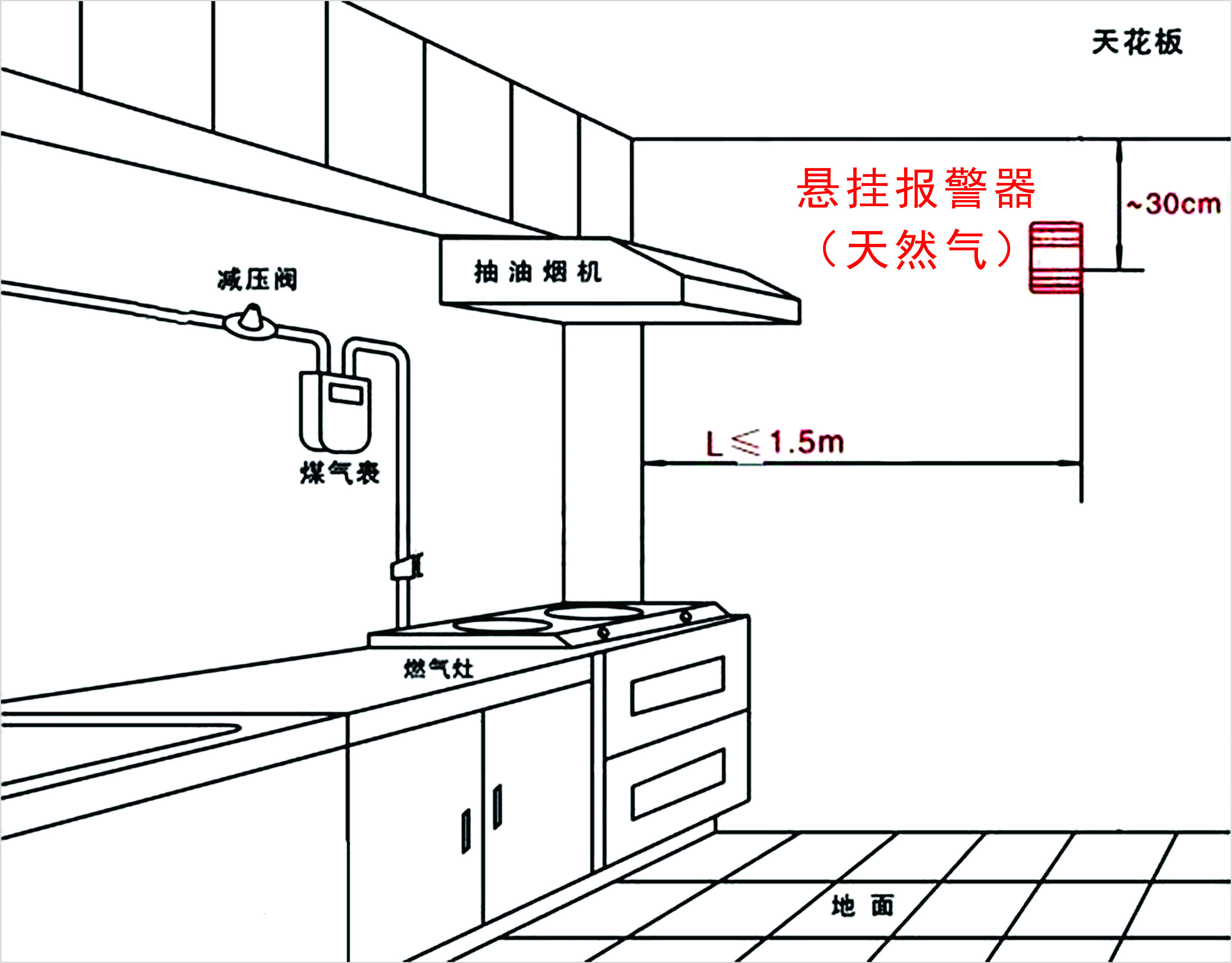 亚泰家用YTRB–C-L04型带切断阀独立式气体探测器