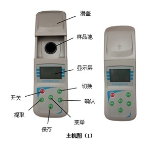 北京中瑞祥速度估计检测仪  型号：ZRX-28942