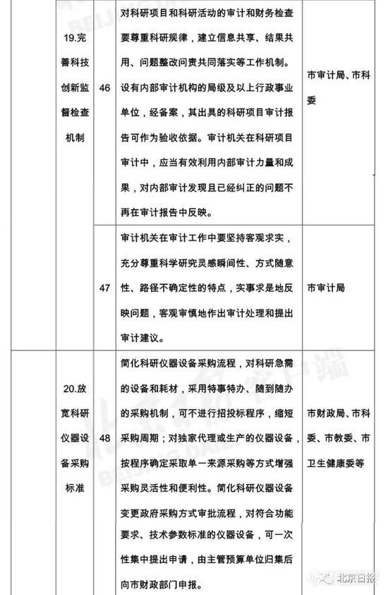 北京变更仪器政采 12新政落实“扩大科研自主权”